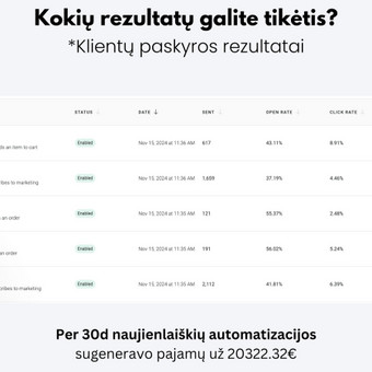 Aš sukuriu personalizuotas naujienlaiškių automatikos sekas – segmentuoju auditoriją pagal elgseną, interesus, pirkimo istoriją ir pasirūpinu, kad kiekvienas abonentas gautų jam naudingą informaciją. Vilnius Tomas Kubilius nuotrauka 3 Naujienlaiškių kūrimas ir sklaida (Email marketing) Vilnius Tomas Kubilius nuotrauka 3