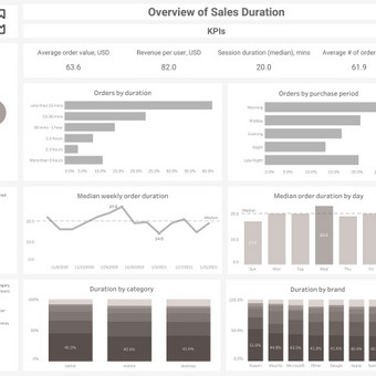 Ataskaitos ir vizualizacijos Excel, Tableau aplinkoje Vilnius Status Company nuotrauka 3
