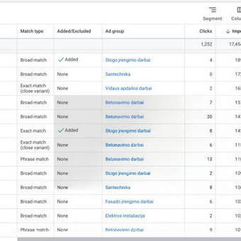Mes peržiūrėsime esamas Jūsų „Google Ads“ kampanijas, išryškinsime problemas ir pateiksime konkrečius jų sprendimus. Vilnius MB Vilimedia | Laurynas Vilimas nuotrauka 3 Google Ads auditas Vilnius MB Vilimedia | Laurynas Vilimas nuotrauka 3