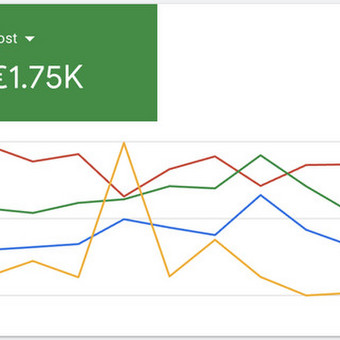 Klaipėda Elu Digital nuotrauka 5 Google Ads reklama Klaipėda Elu Digital nuotrauka 5