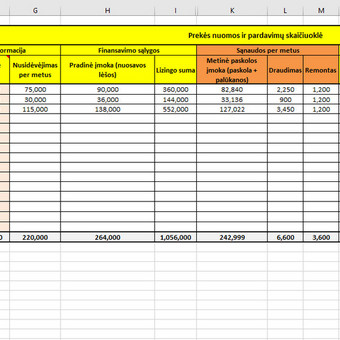 Kaunas Algirdas / AFin Analytics nuotrauka 5 Excel / Google sheet skaičiuoklių kūrimas Kaunas Algirdas / AFin Analytics nuotrauka 5