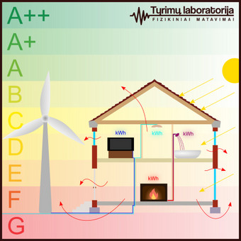 Energetinio naudingumo sertifikatai Kretingos rajonas UAB Tyrimų laboratorija nuotrauka 1