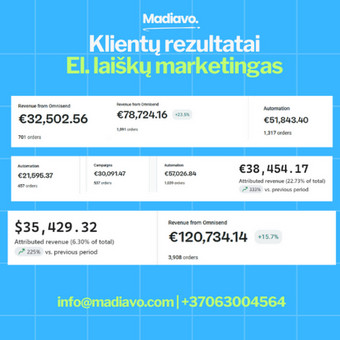 Jei norite susigrąžinti klientus ir padidinti jų "čekį" ši paslauga tai leis. El. laiškai šiai dienai yra didžiausią atsiperkamumą turintis kanalas. Vilnius Madiavo. nuotrauka 2 Naujienlaiškių kūrimas ir sklaida Vilnius Madiavo. nuotrauka 2