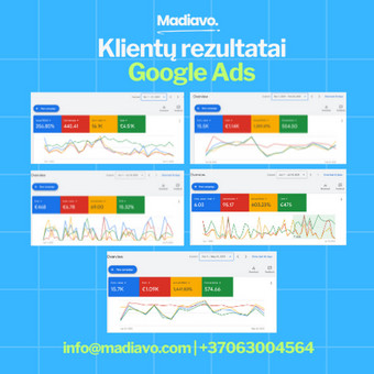 Administruosime Jūsų Google reklamas. Pirmas mėnuo vos 100Eur! Vilnius Madiavo. nuotrauka 3 Google Ads reklama Vilnius Madiavo. nuotrauka 3