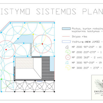 Laistymo sistemos projektavimas Kaunas Emilė Brazytė nuotrauka 8