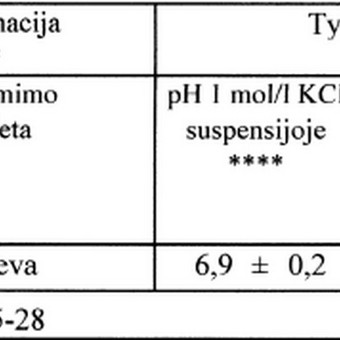 Dirvožemio tyrimai Kaunas Vytas Bukaitis nuotrauka 6