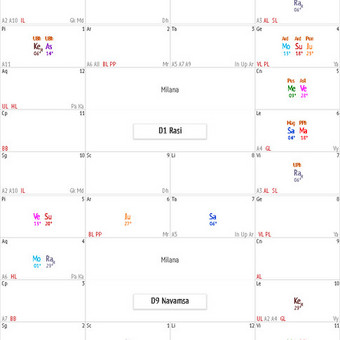 Astrologinių prognozių sudarymas Kaunas Monika nuotrauka 1