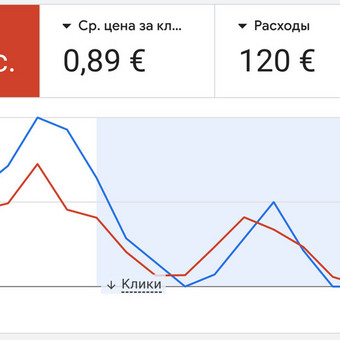 Google Ads reklama Vilnius ignite-web.com nuotrauka 4