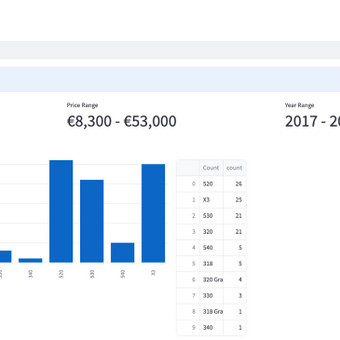 Automatinis duomenų rinkimas Vilnius KAOMA Data Solutions nuotrauka 1