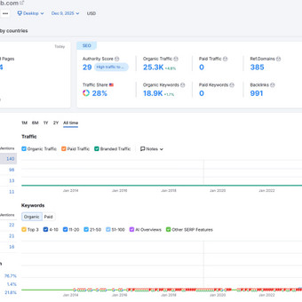 SEO optimizavimas Kaunas Giedrius Morkūnas nuotrauka 1