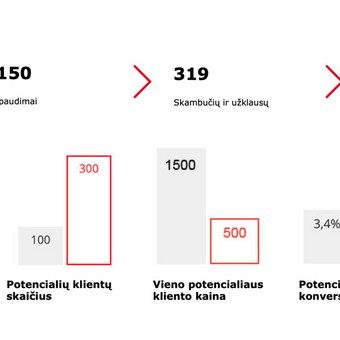 Rašome tekstus pagal visas Etsy paieškos sistemos reikalavimus, kad Jūsų tekstas būtų rodomas tarp google pirmųjų paieškos rezultatų reikia laikytis tam tikrų taisyklių. Susisiekite, mes patarsime! Vilnius STARTMedia Lietuva nuotrauka 5 Etsy SEO paslaugos Vilnius STARTMedia Lietuva nuotrauka 5