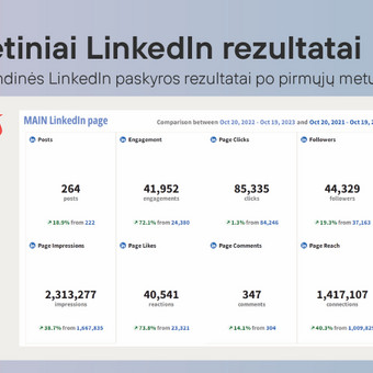 Socialinių tinklų kūrimas ir administravimas Vilnius Klaidas Eidėjus nuotrauka 1