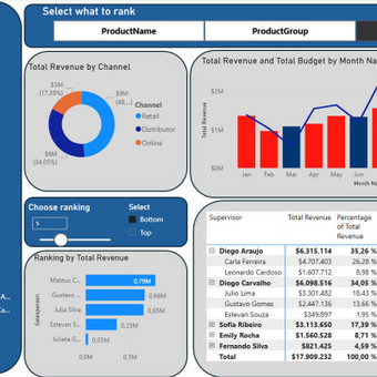 Power BI ataskaitos kūrimas Vilnius Ingrida Valkavičienė nuotrauka 3