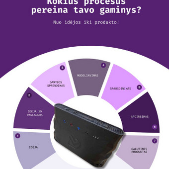 3D Projektavimas Vilnius UAB "Idėja 3D" nuotrauka 3