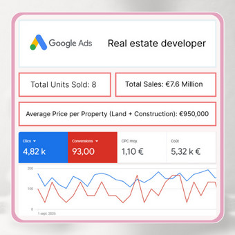 Google Ads reklama Vilnius INDREAM MEDIA nuotrauka 1