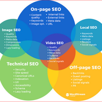 SEO optimizavimas Kaunas Digital AdSparkle nuotrauka 3