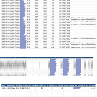 Google Sheets kainų dashboard kūrimas Klaipėda A.P. nuotrauka 4