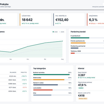 Interaktyvūs dashboard'ai Vilnius Jokubas Krasauskas nuotrauka 1