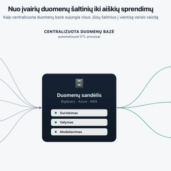 Duomenų inžinerija (SQL/Python/DBT) Vilnius Jokubas Krasauskas nuotrauka 2