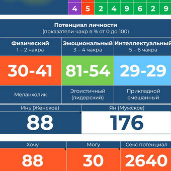 Ezoteriko konsultacija Vilnius Irena nuotrauka 2