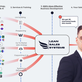 Pardavimų organizavimas Kaunas Leansales.tech nuotrauka 6