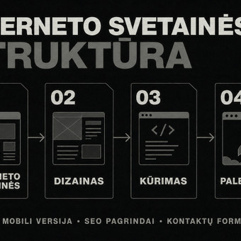 Svetainių dizainas (web design) Šilutės rajonas Edvinas nuotrauka 1