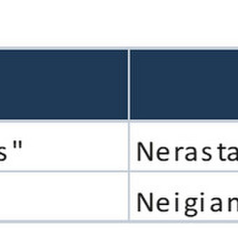 MS Excel VBA programavimas Kaunas Matas nuotrauka 3