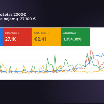 Google Ads reklama Vilnius Goadver, MB nuotrauka 2