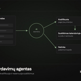 AI pardavimų agentas – skambina ir rezervuoja susitikimus Vilnius Kalba.ai nuotrauka 2
