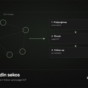 AI automatizacija: LinkedIn outreach & follow-up'ai Vilnius Kalba.ai nuotrauka 6