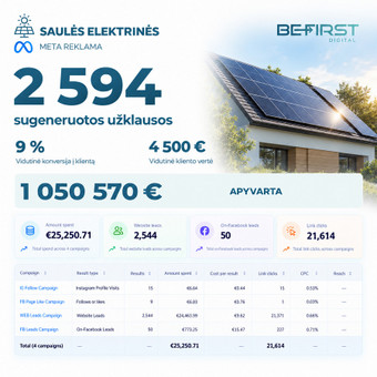 Facebook reklama Kaunas Karolis Kazlauskas / BE FIRST Digital nuotrauka 3