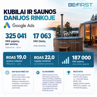 Google Ads reklama Kaunas Karolis Kazlauskas / BE FIRST Digital nuotrauka 2