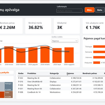 Power BI ataskaitų kūrimas Kaunas Cernexa nuotrauka 1