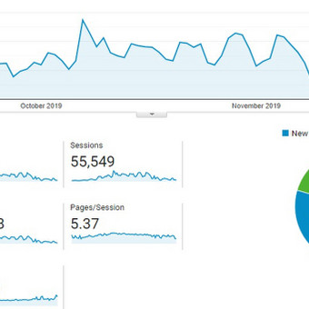Interneto svetainės būklė
Internetinės svetainės lankytojų analizė
Raktinių žodžių paieška Tauragės rajonas Robertas Šimkus nuotrauka 3 SEO auditas Tauragės rajonas Robertas Šimkus nuotrauka 3
