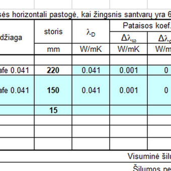 Paslauga