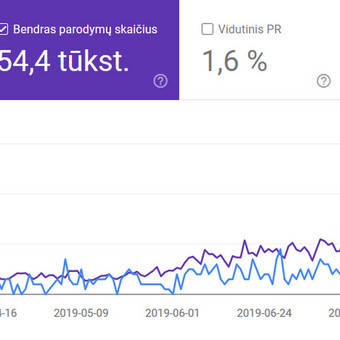 Paslauga