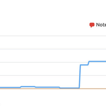 analizė, vidinis, išorinis SEO optimizavimas. Alytaus rajonas Saulius nuotrauka 7 SEO paslaugos Alytaus rajonas Saulius nuotrauka 7