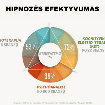 Paslauga