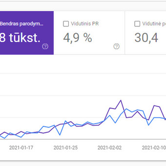 Norite pagerinti savo svetainės reitingą paieškos sistemoje?
Sukūrsiu SEO strategiją, tavo projektui.Pasiūlysiu geriausią variantą rezultatams pasiekti. Kaunas Tomas Valiūnas nuotrauka 3 SEO optimizavimas Kaunas Tomas Valiūnas nuotrauka 3