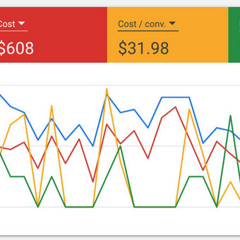Raktinių žodžių tyrimas ir optimizavimas, stebėjimas „Google Analytics“, neigiamų raktinių žodžių tyrimas, konvertavimas, testavimas, plėtinių sąranka, konkurentų analizė ir kt. Vilnius Marketingo Strategijos nuotrauka 3 Google Ads reklama Vilnius Marketingo Strategijos nuotrauka 3