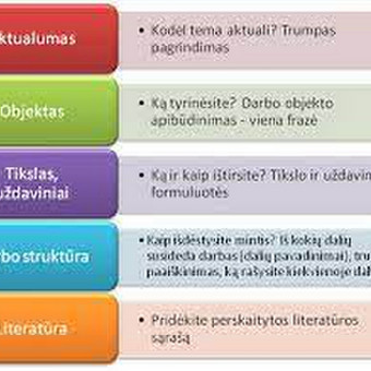 Konsultuoju diplominių darbų rengimo klausimais online ir gyvai (esant galimybei). Vilnius Konsultantė Jurgita nuotrauka 3 Diplominiai darbai Vilnius Konsultantė Jurgita nuotrauka 3
