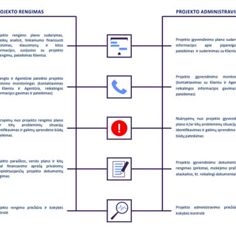 Investiciniai projektai ES paramai gauti rengiami pagal nustatytus reikalavimus. Vilnius Konsultantė Jurgita nuotrauka 6 Investicinių projektų rengimas Vilnius Konsultantė Jurgita nuotrauka 6
