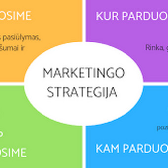 Marketingo strategijos rengimas, veiksmų planas, atsipirkimo skaičiavimai. Vilnius Konsultantė Jurgita nuotrauka 5 Marketingo strategijų parengimas Vilnius Konsultantė Jurgita nuotrauka 5