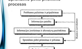 Aurimas Šumbrauskis Aurimas Šumbrauskis