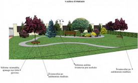 I.B PROJEKTAVIMAS