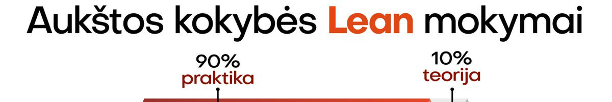 Lean Mokymai Lean Metodika Lean mokymų centras
