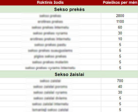 Seo paslaugos - Vidinis, Išorinis, Tech. Seo - Seo Auditas - Raktinių žodžių analizė ir parinkimas - 1 Raktinių žodžių analizė ir parinkimas - Seo paslaugos - Vidinis, Išorinis, Tech. Seo - Seo Auditas - 1