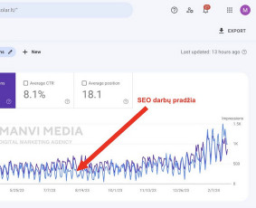 #1 Google Ads Reklama, Google Seo, Ai Seo ir Google Maps Seo / Vilius Jankeliūnas | MB Manvi Media / Darbų pavyzdys ID 3252589