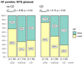 Statistika ir duomenų analizė. Biostatistika. Di / Ai - Kitos įvairios paslaugos - 2 Kitos įvairios paslaugos - Statistika ir duomenų analizė. Biostatistika. Di / Ai - 2