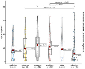 Statistika ir duomenų analizė. Biostatistika. Di / Ai - Kitos įvairios paslaugos - 3 Kitos įvairios paslaugos - Statistika ir duomenų analizė. Biostatistika. Di / Ai - 3